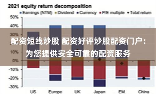 配资短线炒股 配资好评炒股配资门户：为您提供安全可靠的配资服务