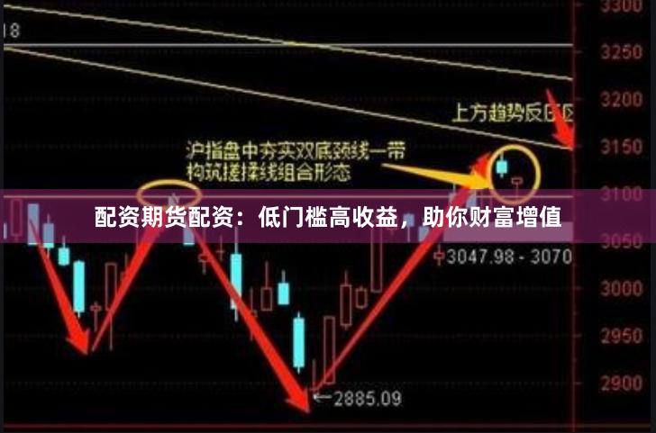 配资期货配资：低门槛高收益，助你财富增值