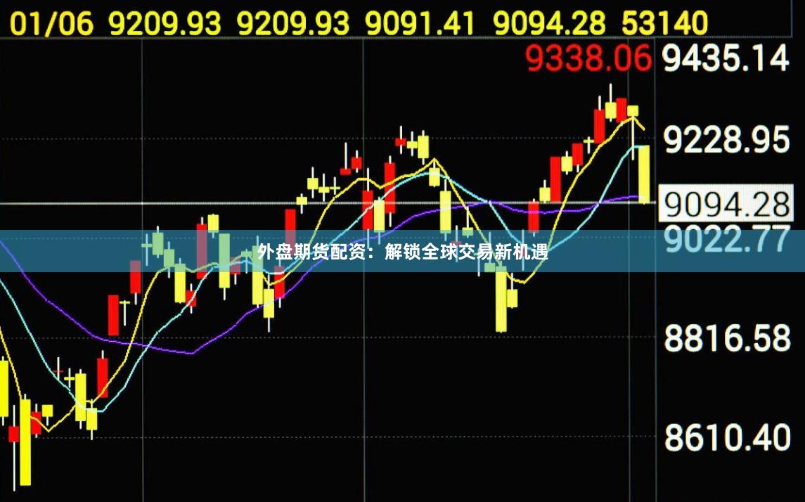 外盘期货配资:解锁全球交易新机遇