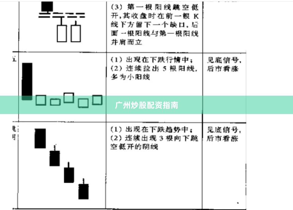 广州炒股配资指南