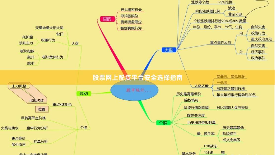股票网上配资平台安全选择指南