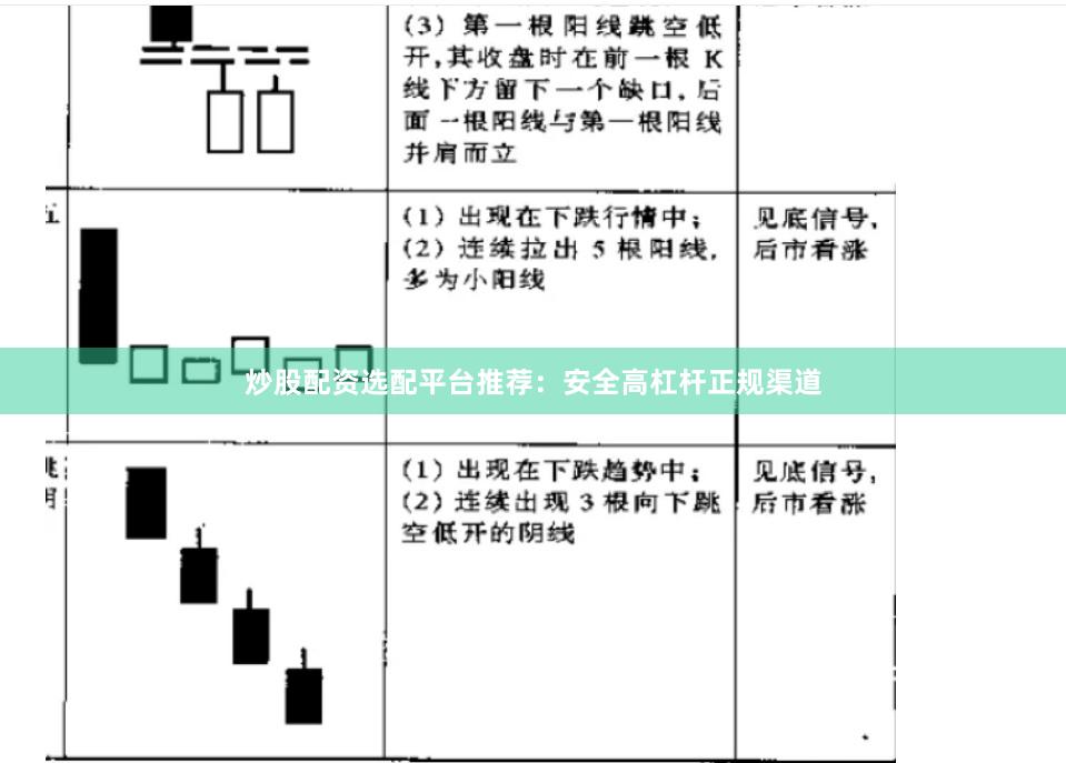 炒股配资选配平台推荐：安全高杠杆正规渠道