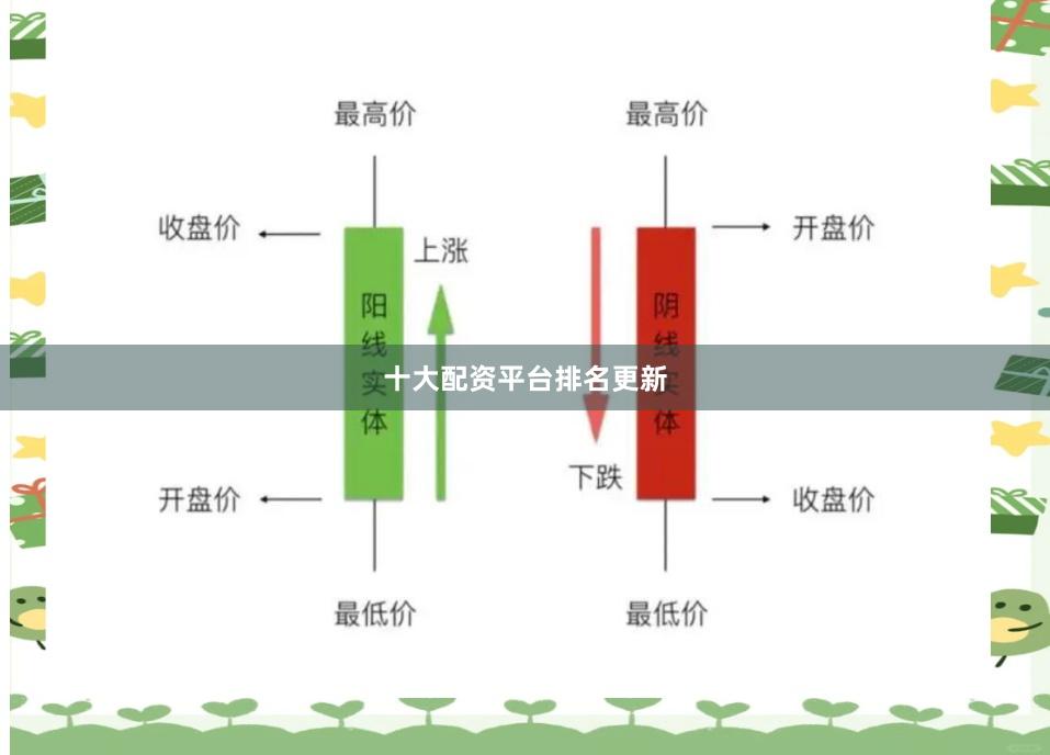 十大配资平台排名更新