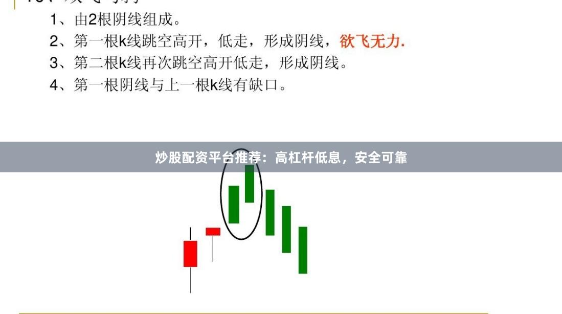 炒股配资平台推荐：高杠杆低息，安全可靠