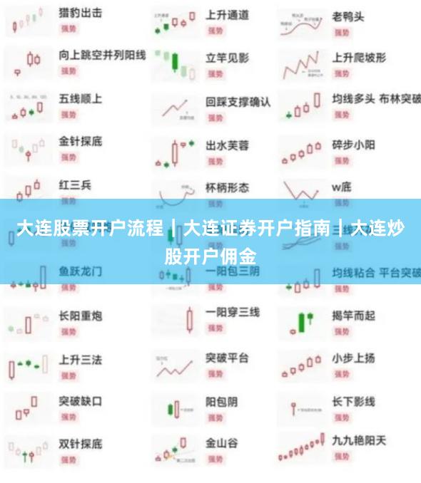 大连股票开户流程｜大连证券开户指南｜大连炒股开户佣金