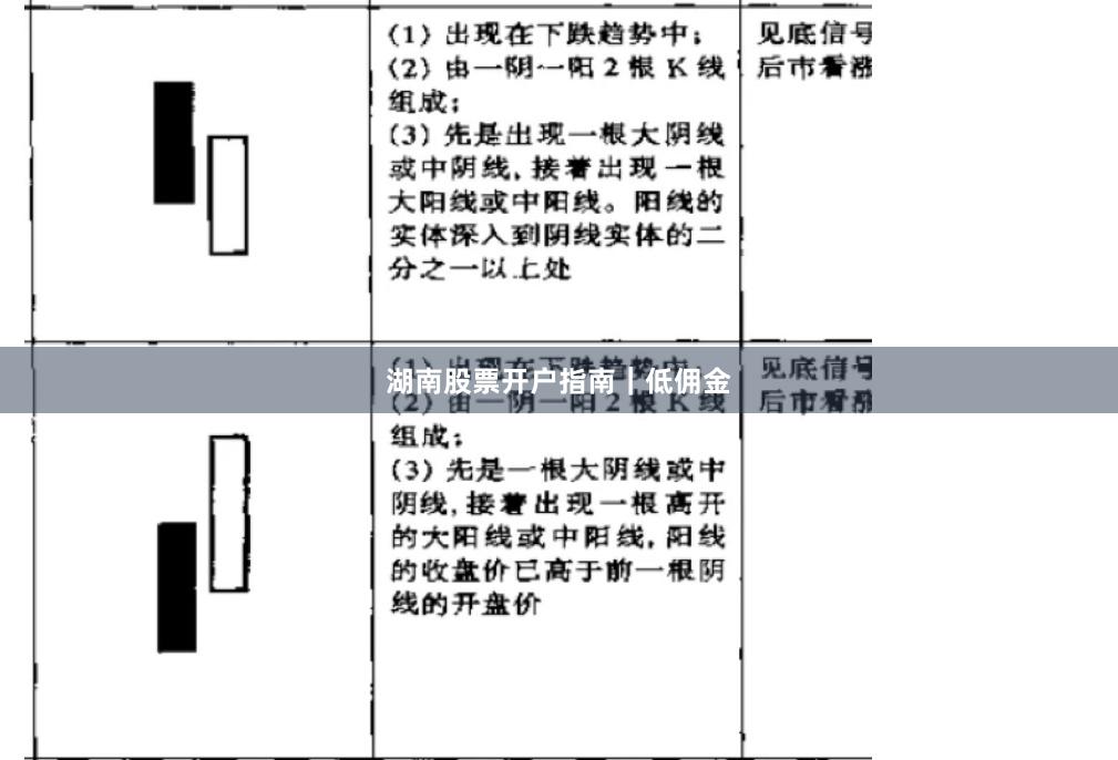 湖南股票开户指南｜低佣金