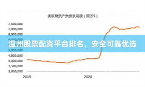 温州股票配资平台排名，安全可靠优选